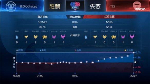 正确的决定 正确的决定