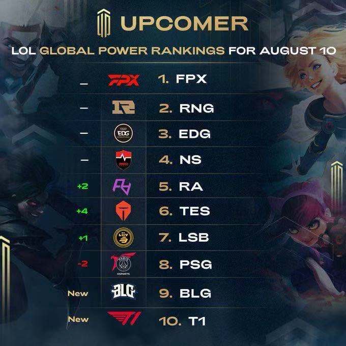 防守后第一 防守后第一