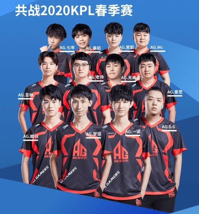 占率与射门